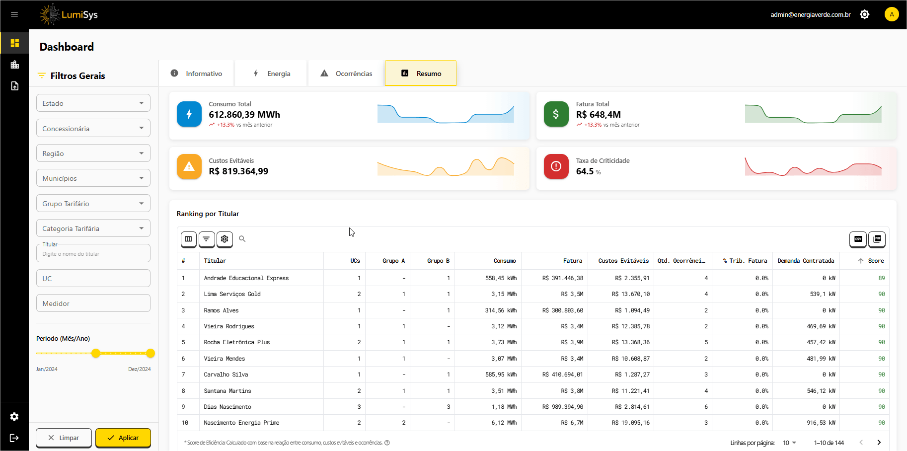 LumiSys Dashboard - Light Mode